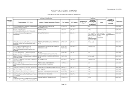 Annex VI, Last Update: 02/08/2021