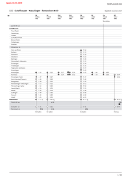 820 Schaffhausen - Kreuzlingen - Romanshorn Stand: 18