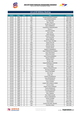 11. List of All Athletes Ranking 2015 World Taekwondo Championships Chelyabinsk