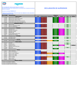 DECLARACIÓN DE ALÉRGENOS Antes De Su Consumo