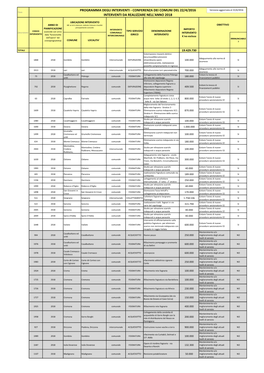 Conferenza Dei Comuni Del 22/4/2016 Interventi Da Realizzare Nell'anno 2018