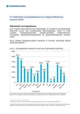 Ohjelmiston Eurooppalaisuus Vuosina 2003