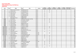 Cross Country 2021 TOTAL Individual Rating of LATVIAN Cup UNOFFICIAL