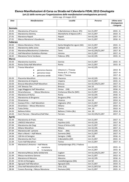 Manifestazioni Di Corsa E Marcia Su Strada Nel Calendario FIDAL 2012