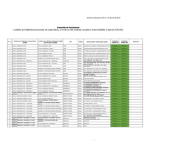 A Unităților De Învățământ Preuniversitar Din Județul Bacău, Ca Urmare a Ratei Incidenței Cumulate La Nivelul Localităților La Data De 25.05.2021