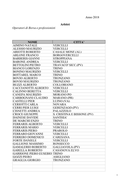 Anno 2018 Arbitri Operatori Di Borsa E Professionisti NOME CITTA