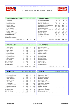 Squad Lists with Career Totals