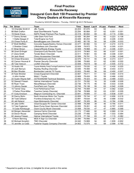 Knoxville Truck Practice Results