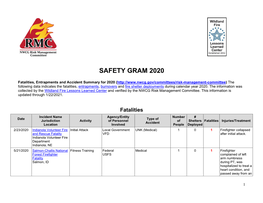 Safety Gram 2020