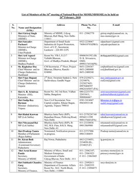 List of Members of the 16Th Meeting of National Board for MSME(NBMSME) to Be Held on 26Th February, 2018