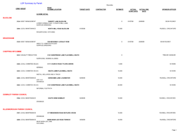 LDP Summary by Parish Wycombe ROAD CRNO GROUP SCHEME-LOCATION TARGET-DATE CONTRACTOR ESTIMATE ACTUAL ACTUAL END SPONSOR-OFFICER START DATE DATE