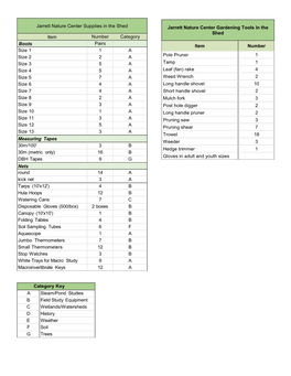 Jarrett Nature Center Gardening Tools