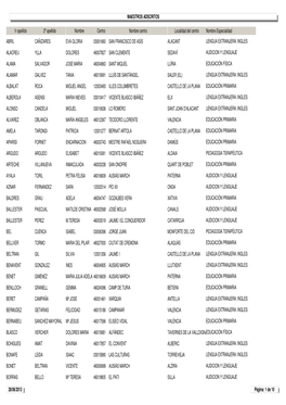 1R Apellido 2º Apellido Nombre Nombre Centro Localidad Del Centro Centro Nombre Especialidad SAN FRANCISCO DE ASÍS ALACANT