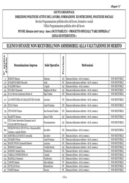 Elenco Istanze Non Ricevibili/Non Ammissibili Alla Valutazione Di Merito