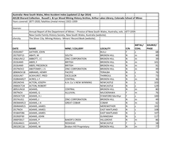 Australia--New South Wales, Mine Accident Index (Updated 12 Apr 2014) A0128 Sherard Collection