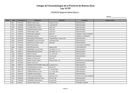 Colegio De Fonoaudiologos De La Provincia De Buenos Aires Ley 10.757