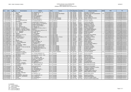 Elenco Scuole I Ciclo D'istruzione 25/09/2017 Anno Scolastico 2017/18 (Ordinato Per Comune E Per Tipo D'istituto)