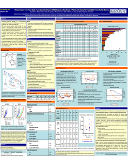 Efficacy Analysis from Phase I Study of Lorvotuzumab