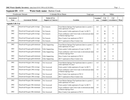 Segment ID: 1430 Water Body Name: Barton Creek Freshwater Stream Colorado River Basin Total Size: 38 Miles