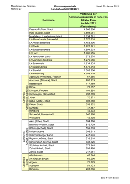 Kommune Verteilung Der Kommunalpauschale in Höhe Von 80 Mio. Euro Im Jahr 2021