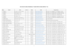 Lista Afiliati in Cadrul Programului 