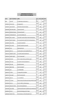 2015-16(Interim Dividend)