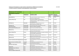 Satakunnan ELY-Keskuksen Myöntämät Yritystuet