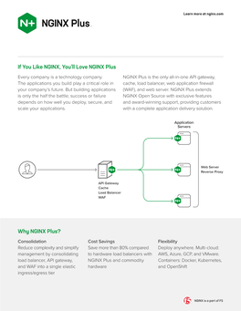 Why NGINX Plus?