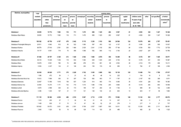 Total Resident Professionals Working Persons Persons Unemployed