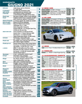 Sommario GIUGNO 2021 Editoriale L’Alfa Romeo Nell’Era Stellantis Le Meno Care PREZZO � PAGINA E Il “Caso Cupra” 3 Suv&Cr