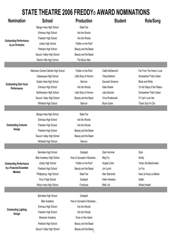 2006 FREDDY Award Nominations