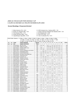 2004 Uci Road Elite Men World Cup Coupe Du Monde Uci Route Hommes Elite 2004