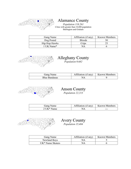 Alamance County Alleghany County Anson County Avery County