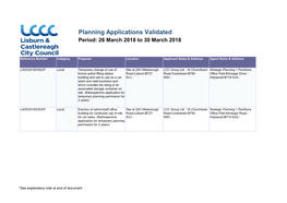 Planning Applications Validated Period: 26 March 2018 to 30 March 2018