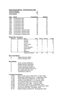 15/18 Kilometres, Men Times Contested 12 Total Competitors 690 Total Nations 72