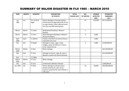 Summary of Major Disaster in Fiji 1985 – March 2010