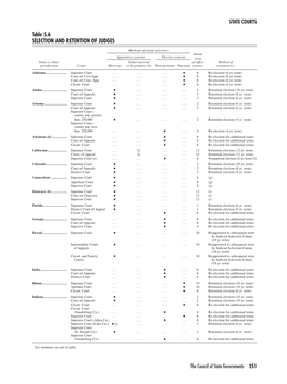 Table 5.6 SELECTION and RETENTION of JUDGES