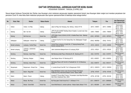 Daftar Operasional Jaringan Kantor Nobu Bank Pengkinian Terakhir : Tanggal 20 April 2020