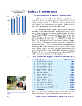 Railway Electrification I Executive Summary of Railway Electrification