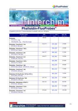 Phalloidin-Fluoprobes® a Popular Probe for F-Actin Detection, Available with Over 30 Labels