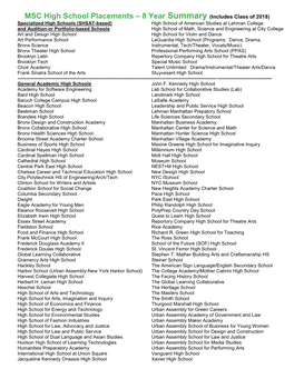 MSC High School Placements