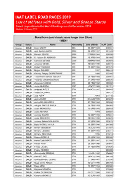 List of Athletes with IAAF Label Status 2019