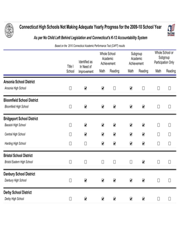 Connecticut High Schools Not Making Adequate Yearly Progress for the 2009-10 School Year