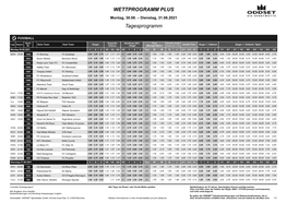 WETTPROGRAMM PLUS Tagesprogramm