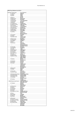 Pdf Rural Settlement