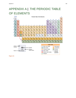 Concepts of Biology