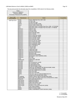 BND9-2, BND9, BMP9 USB Media Reference Chart