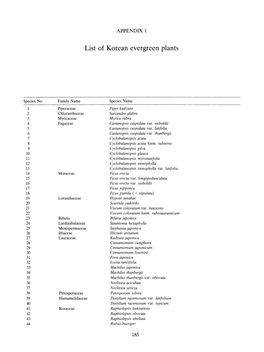 List of Korean Evergreen Plants