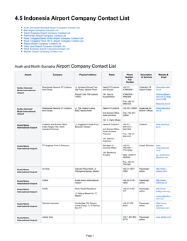 4.5 Indonesia Airport Company Contact List