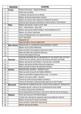 Centres De Vaccination